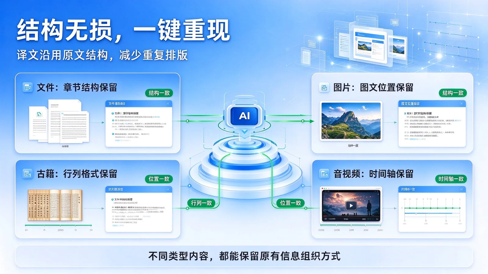 智能翻译原格式保持功能展示